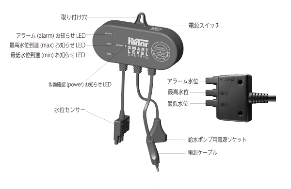 スマートレベル