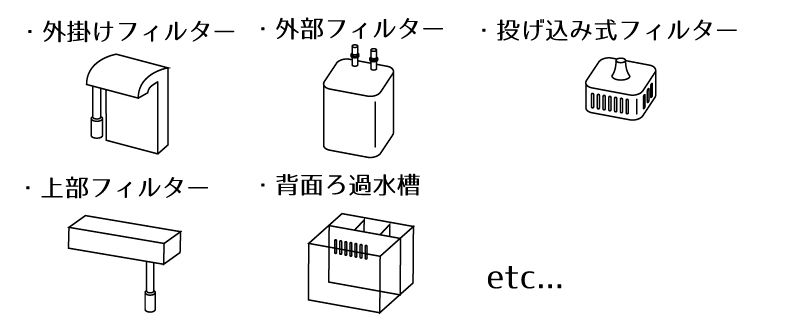 表面積換算