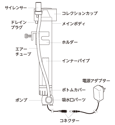 オルカスキマーミニット2デラックスパーツ