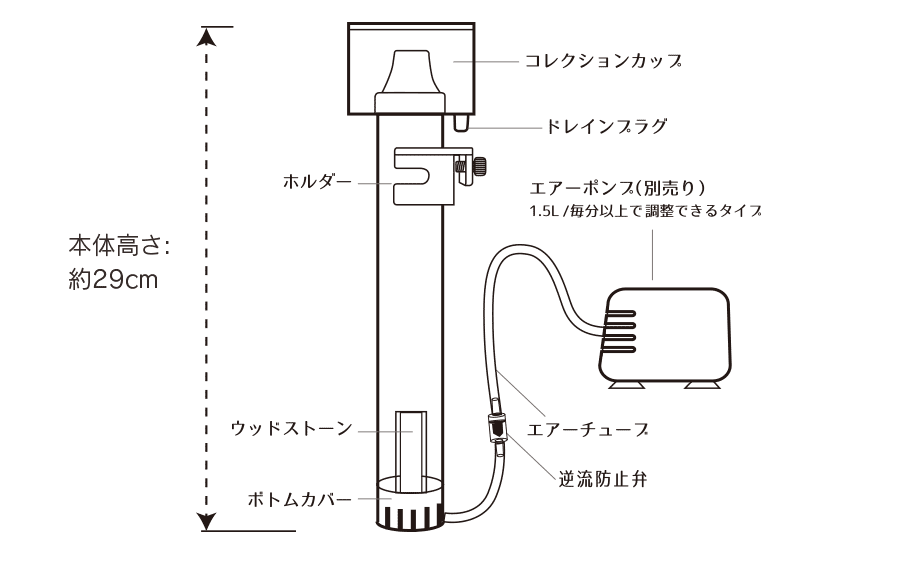 オルカスキマーミニット図