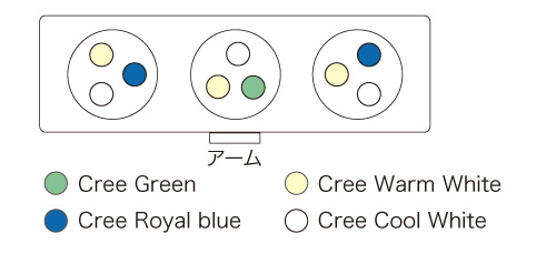 LEDレイアウト