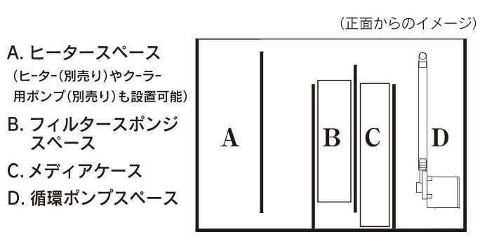 リアサンプシステム図