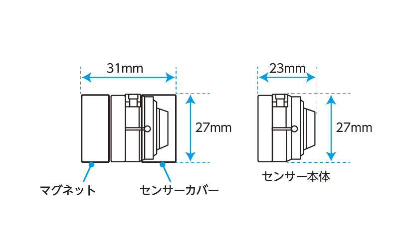 ATOサイズ