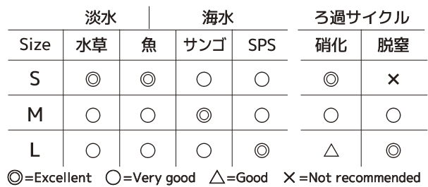 選び方