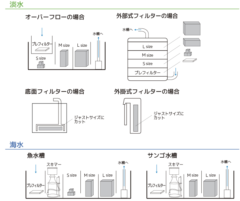 推奨使用例