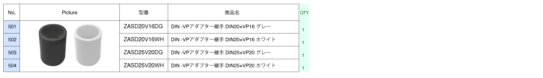 JIS-DIN変換継手一覧