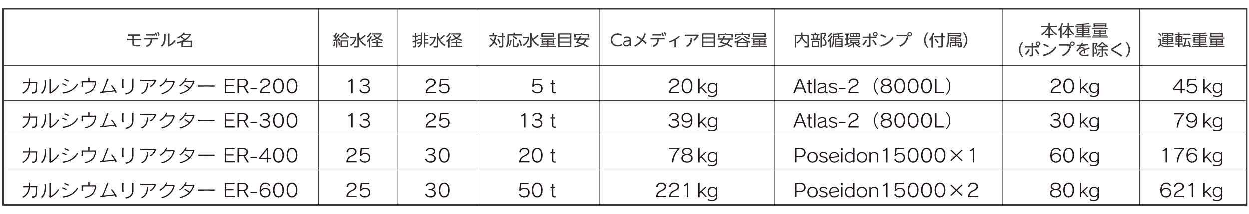 ERシリーズ仕様