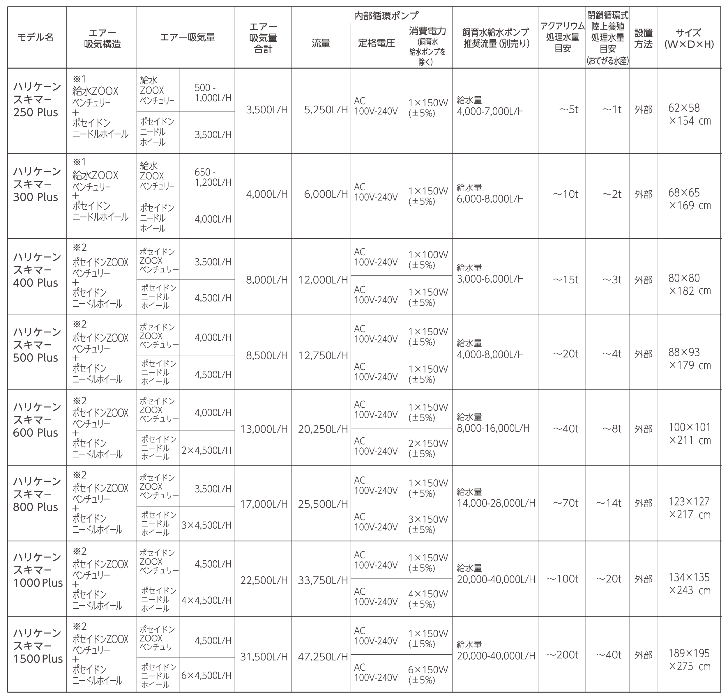 ハリケーン仕様