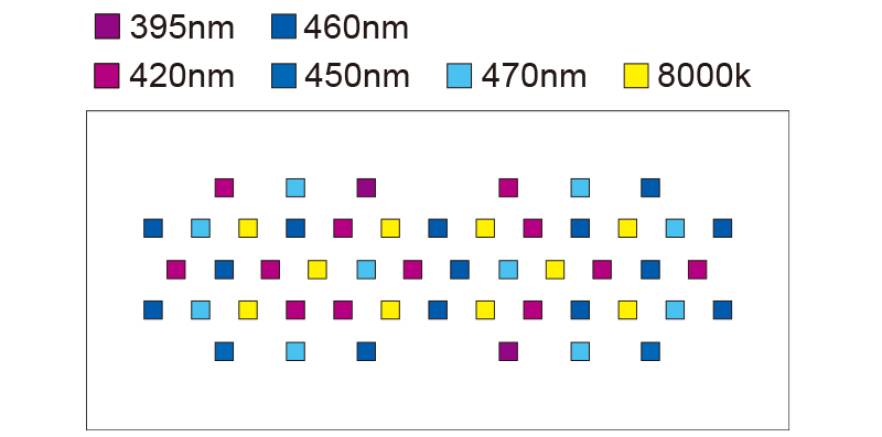 リーフウルトラLEDチップ