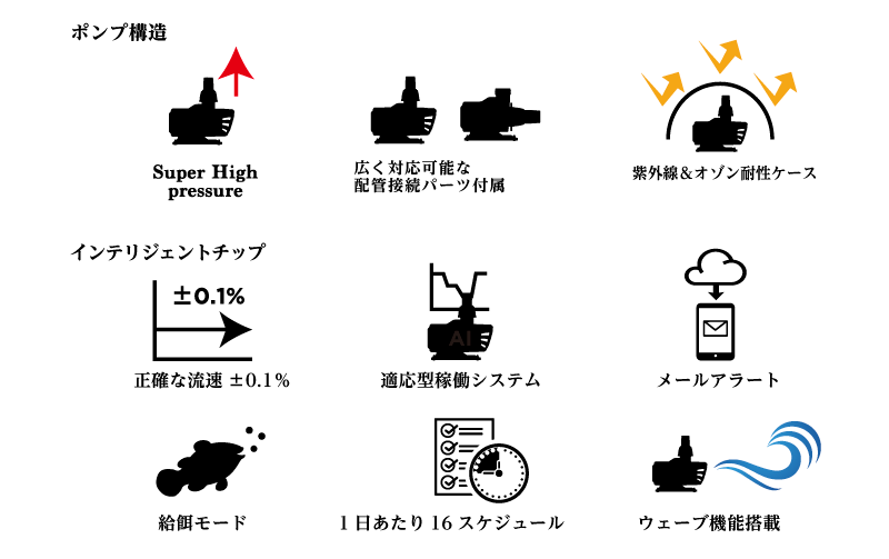 アトラスの特長