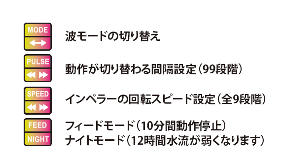 コントローラー説明