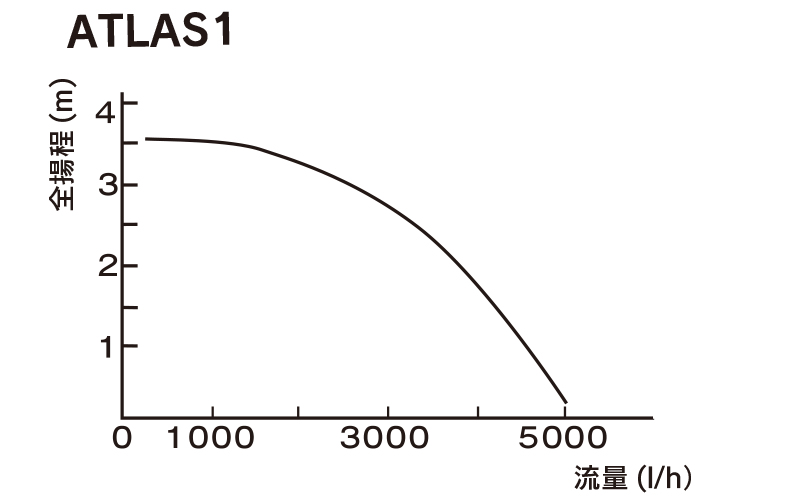 atlas1流量