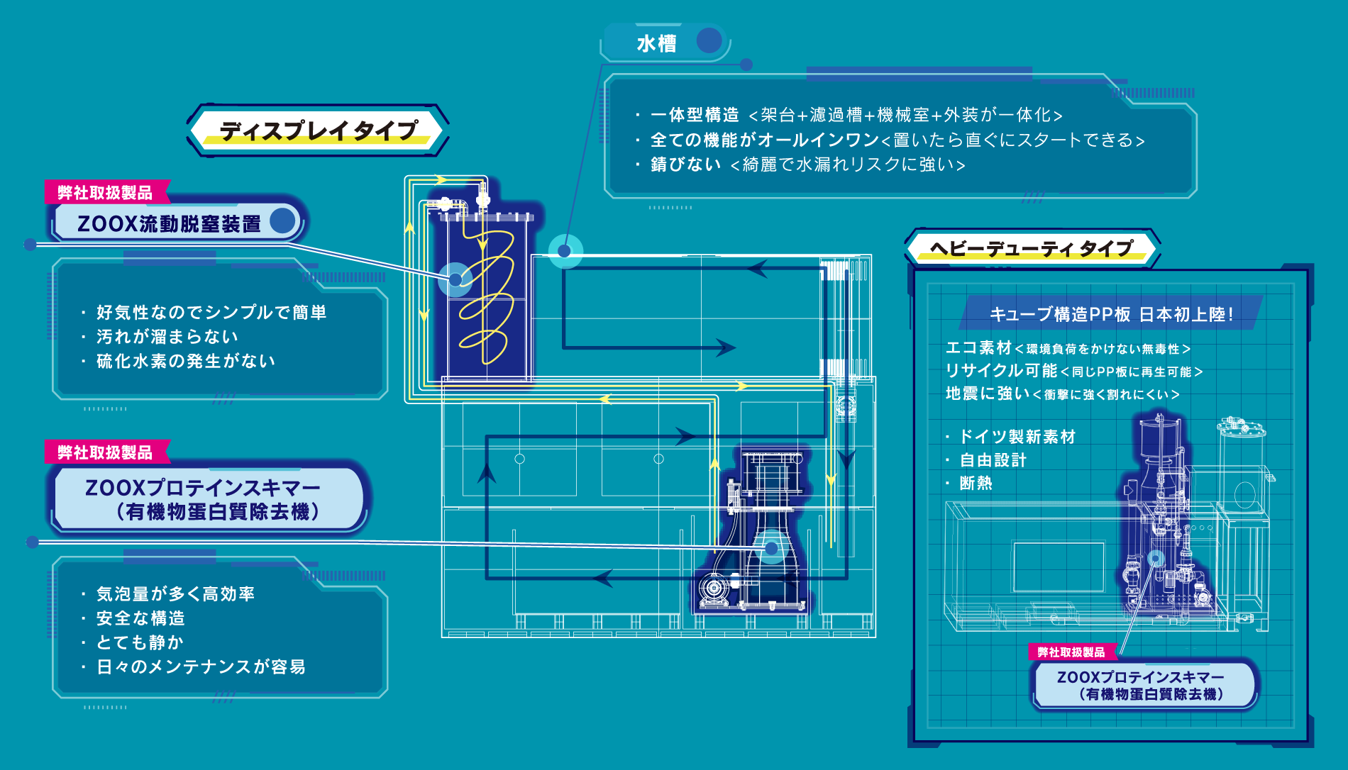 おてがる水産のシステム