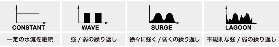 コントローラー説明